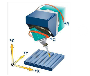   五軸立式加工中心的B、C旋轉軸安裝在主軸上