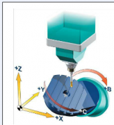 五軸立式加工中心的B、C旋轉軸分別安裝哪里